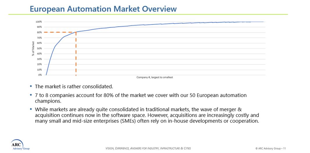 European Automation Champions