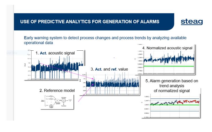 detecting tube leakages STEAG%20Analytics.JPG