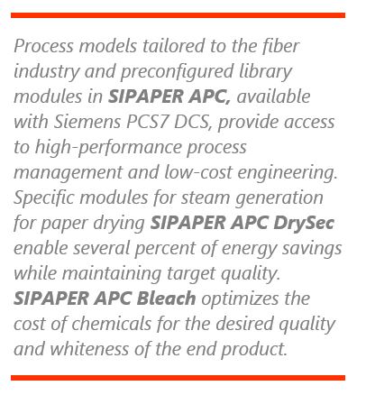 fiber industry