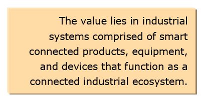 smart connected product
