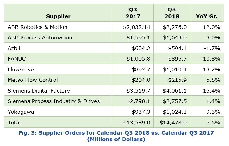 Supplier Revenue Growth