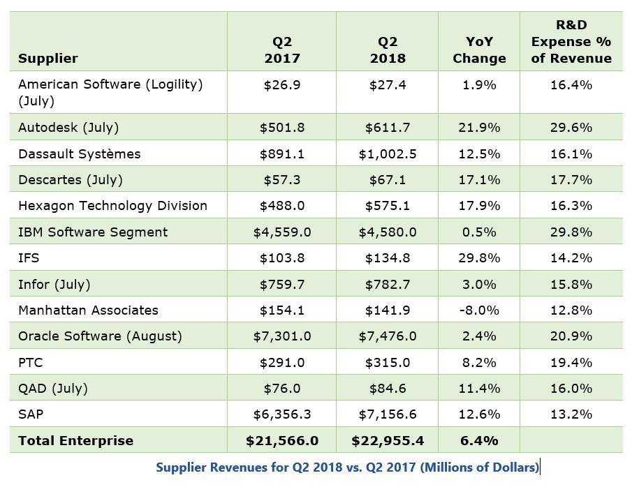 enterprise software market