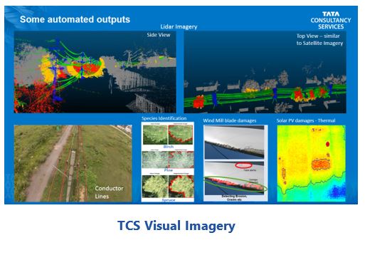 image analytics capabilities