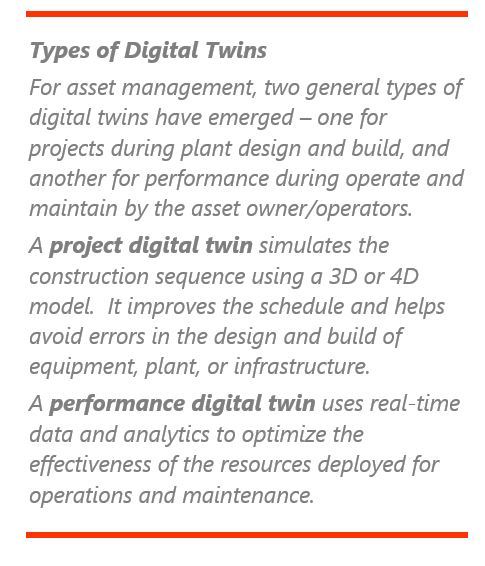 Digital Twins in Oil and Gas