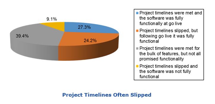 TMS ROI Is Improving