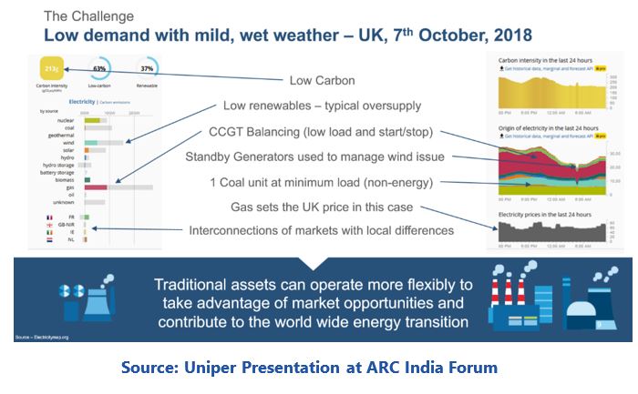 Energy Solutions Uniper%20Presentation%20at%20ARC%20India%20Forum.JPG