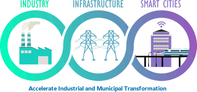 ARC Industry Forum
