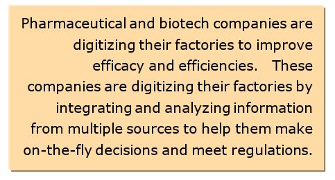 adaptation of Pharma and Biotech