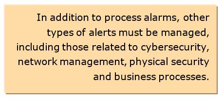 automation alarms