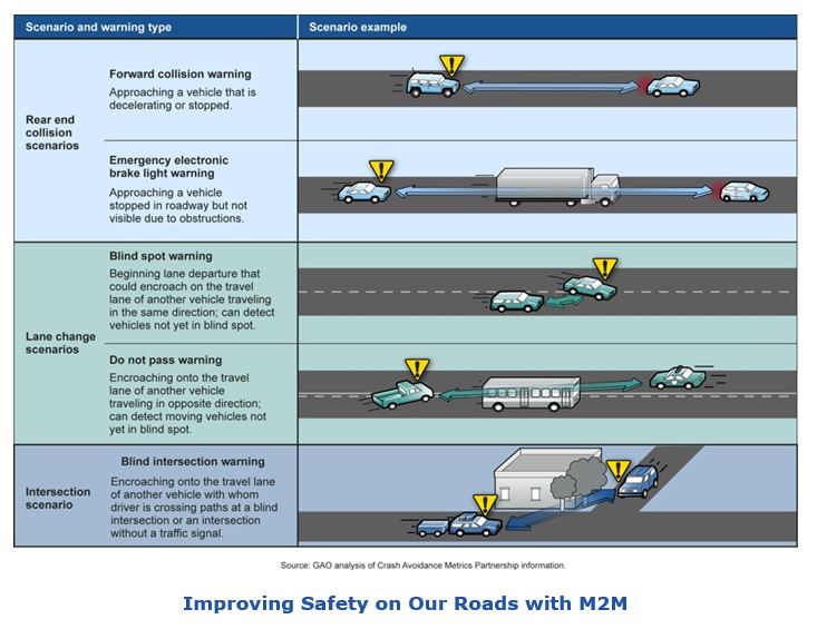 Autonomous Vehicle Market