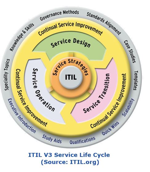 benchmarking outsourced IT