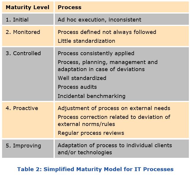 benchmarking outsourced IT
