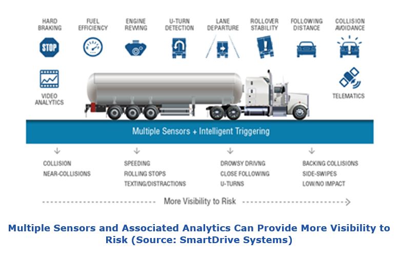 leverage big data
