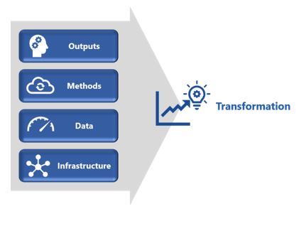 building industrial analytics