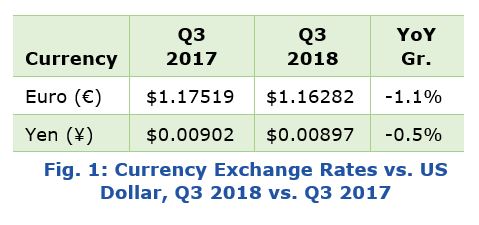 Supplier Revenue Growth