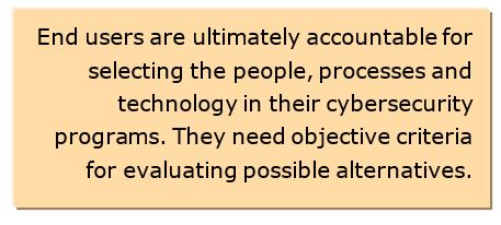 effective cybersecurity programs