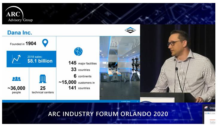 digital transformation