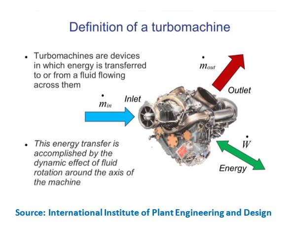 Turbine Monitoring & Controls