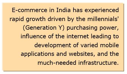 E-commerce in India