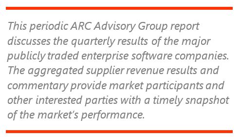 enterprise software market