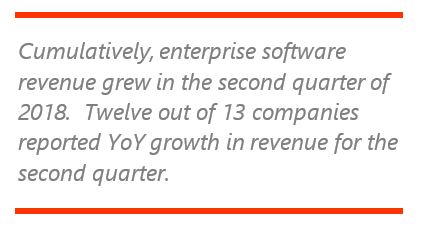 enterprise software market