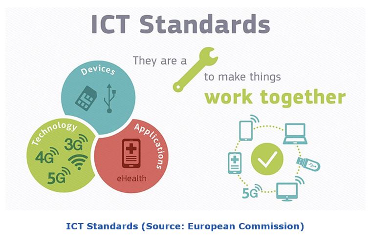 EU digital transformation