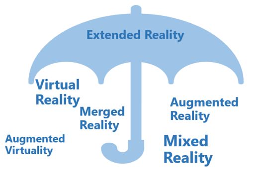 Augmented reality