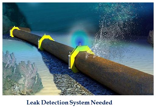 Leak Detection Systems