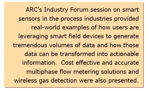 smart field systems to create value in process industries