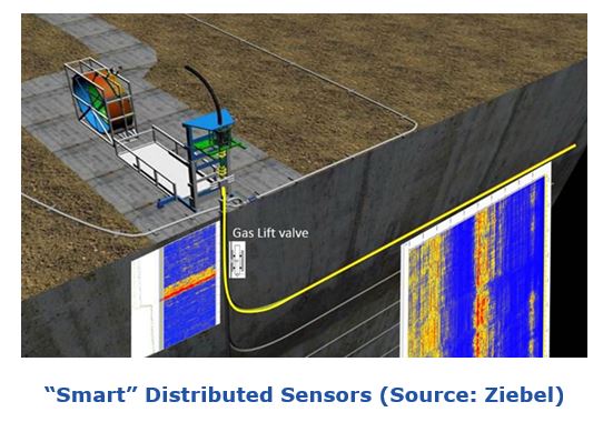 upstream Oil & Gas needs IIoT