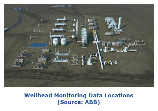 upstream Oil & Gas needs IIoT