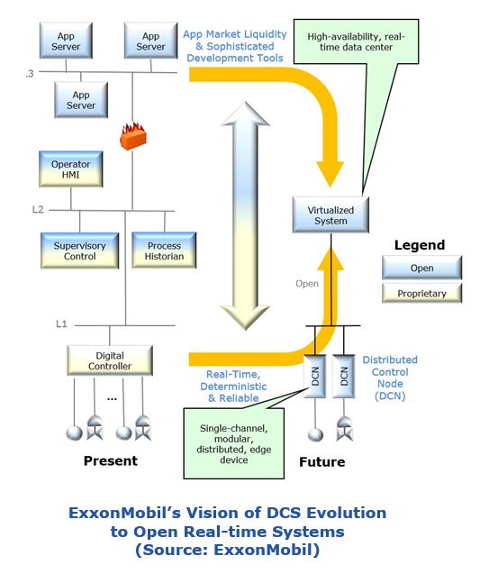dilemma for process industries