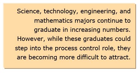 role of process control