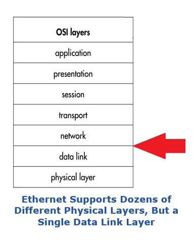 process field devices