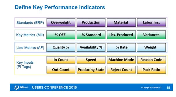real-time manufacturing intelligence