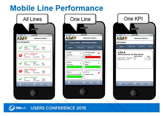 real-time manufacturing intelligence