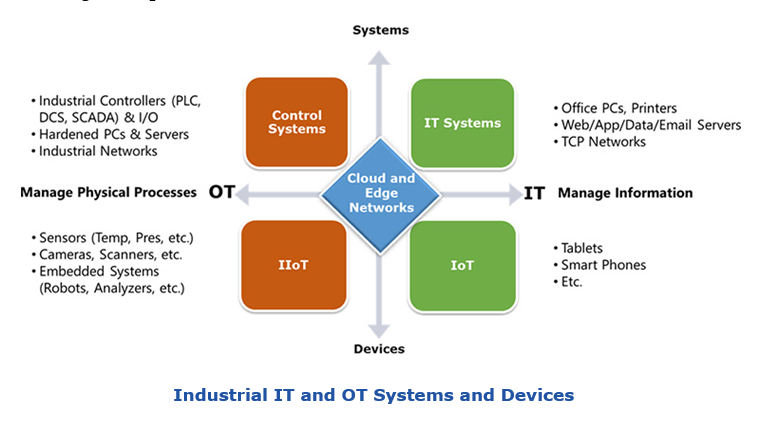IT OT Convergence at ARC Forum