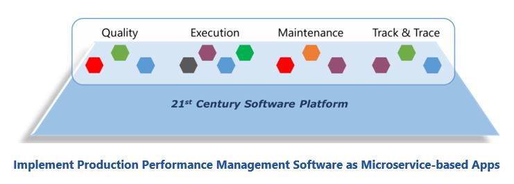Strategies for Transforming Production