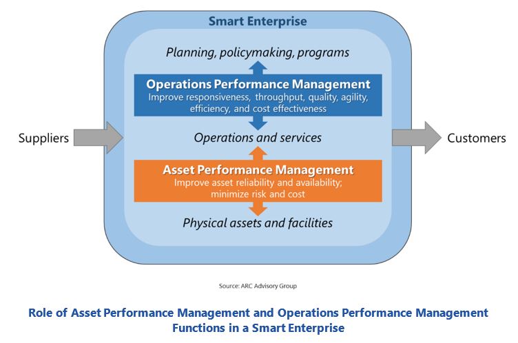 Strategies for Transforming Production