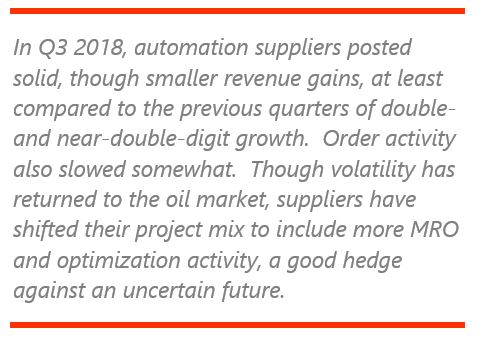 Supplier Revenue Growth