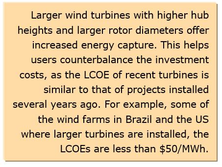 wind power
