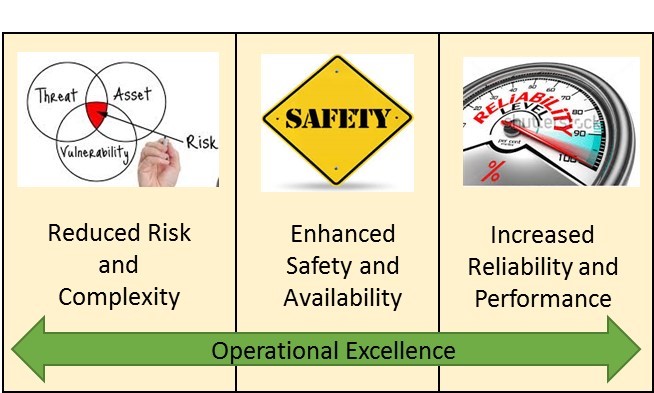 Benefits of Taking a Main Valve Contractor Approach.jpg