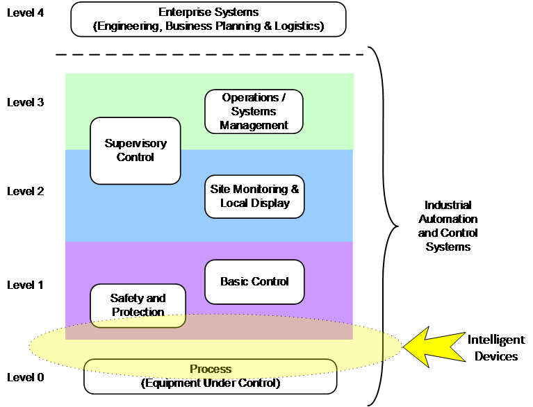 Cybersecrity Challenges Extend to Level I.png