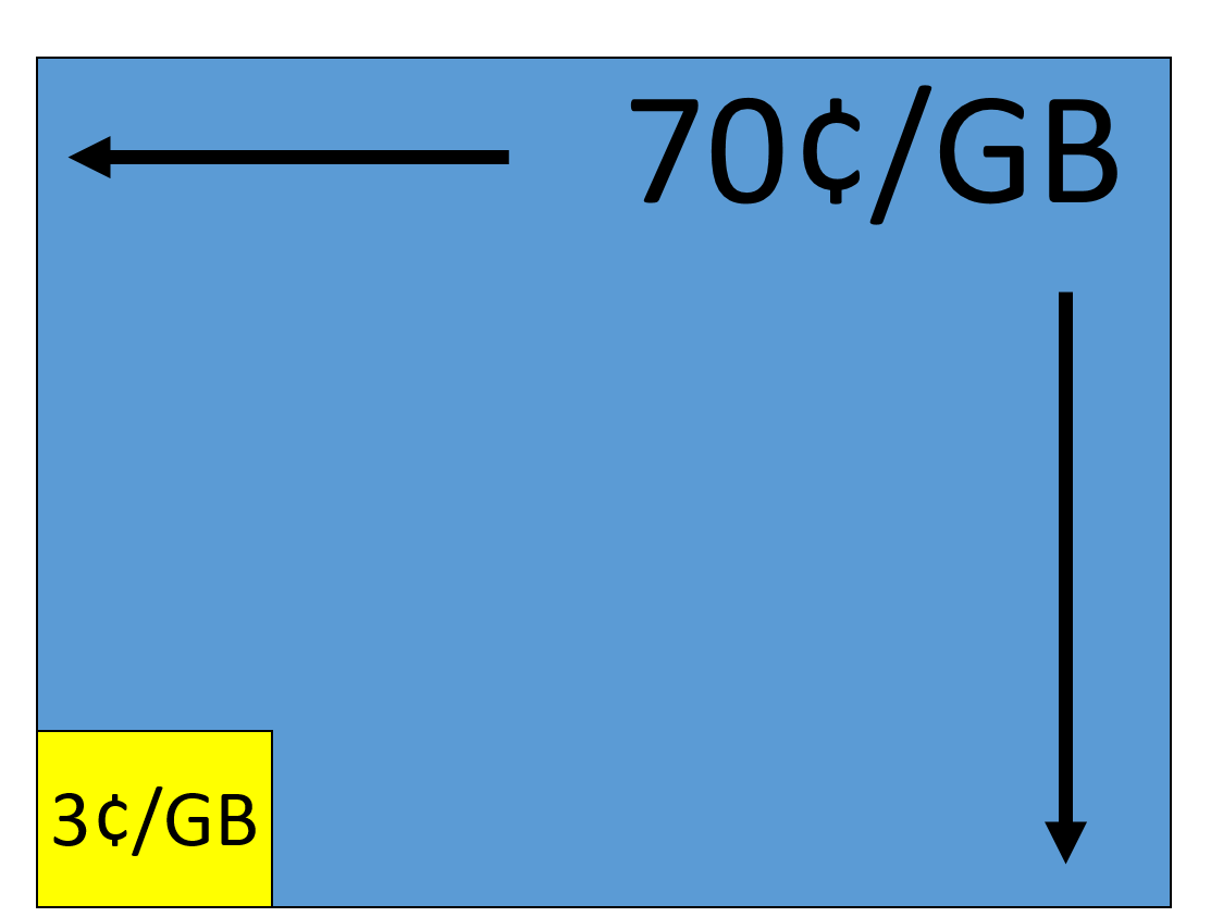 Disk costs2.png
