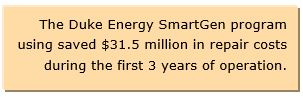 The Duke Energy SmartGen program using saved $31.5 million in repair costs during the first 3 years of operation.