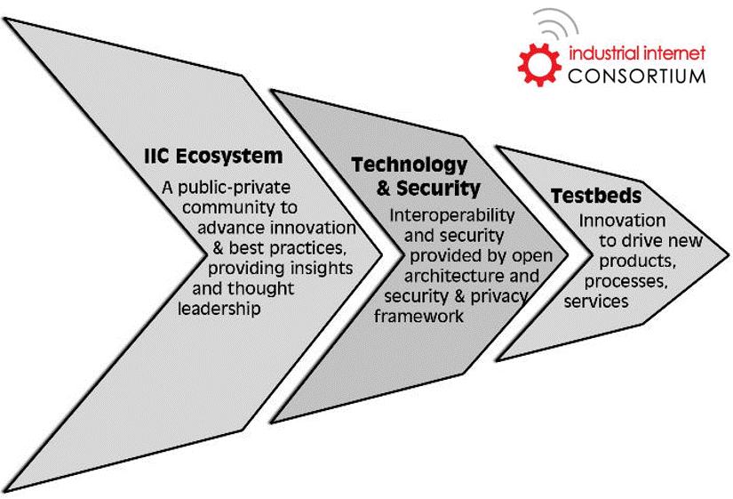 IIC Graphic.gif