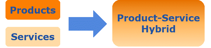 IIoT Product-Service Hybrid.gif