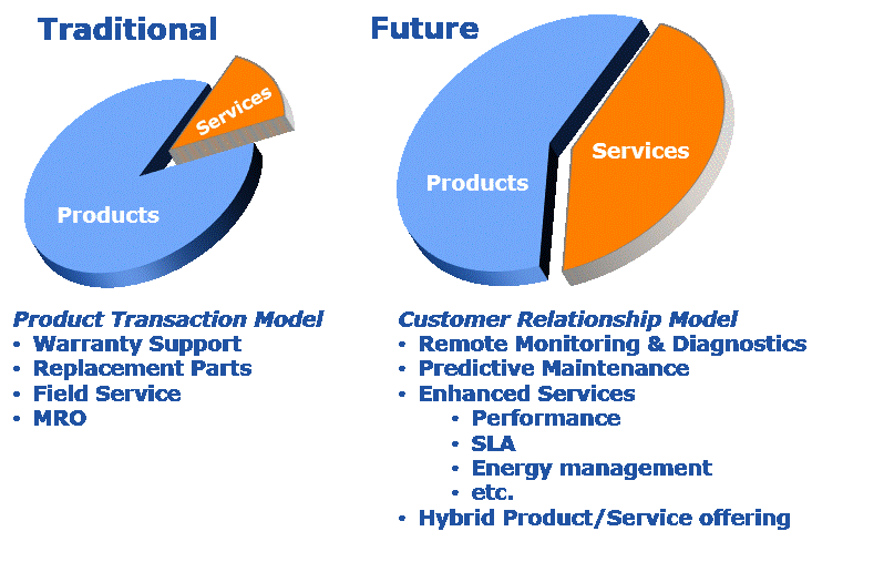 IIoT Services Growth.gif
