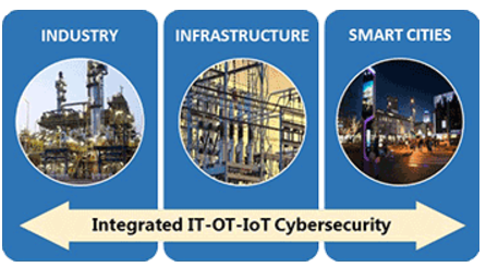 integrated cybersecurity