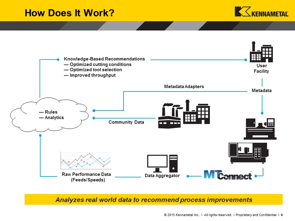 Kennametal process.jpg